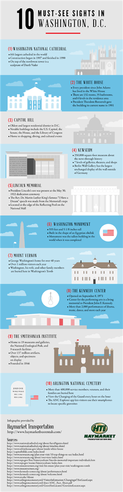 Infographic on the 10 Must-See Sights in D.C.